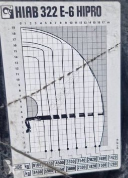 Renault C-Series 380 8×4