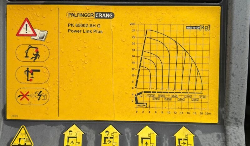 
								Volvo FM420 8×4 Palfinger PK65002 full									